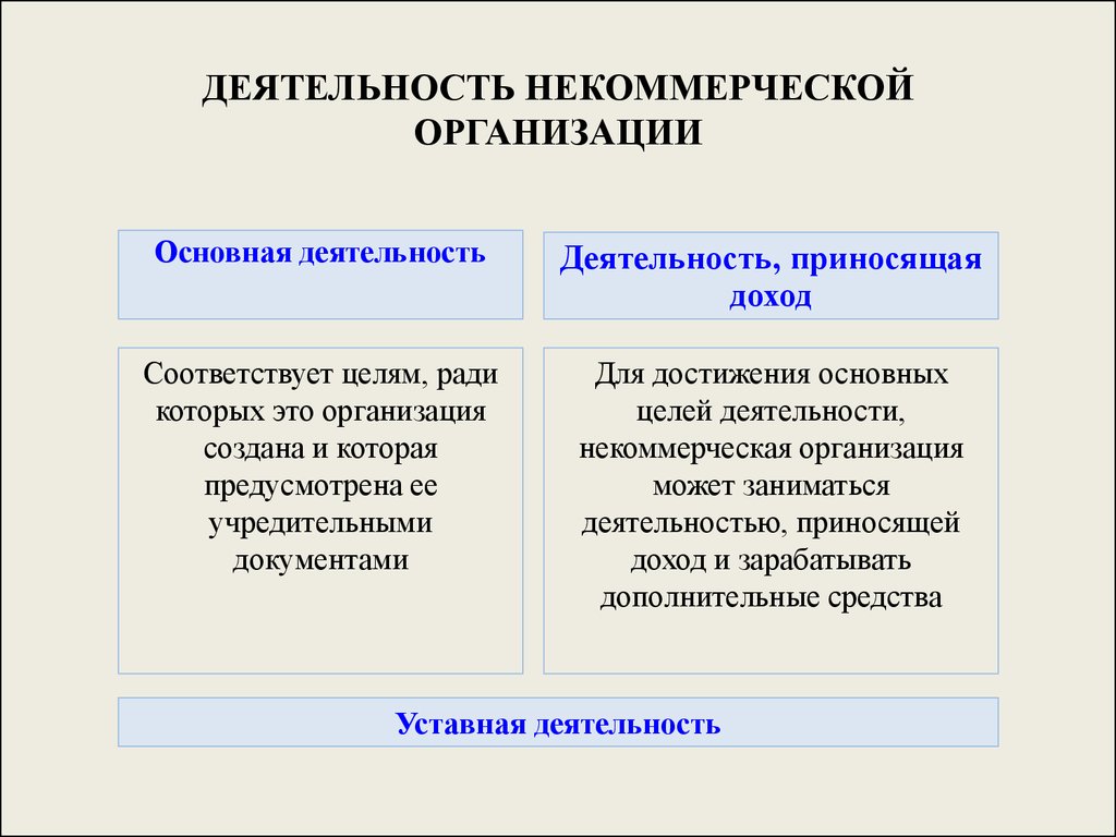 Учебник Финансы Дробозина Л.А.