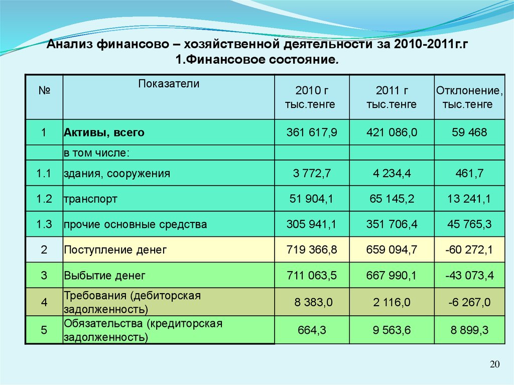 Краткий анализ финансово хозяйственной деятельности организации образец