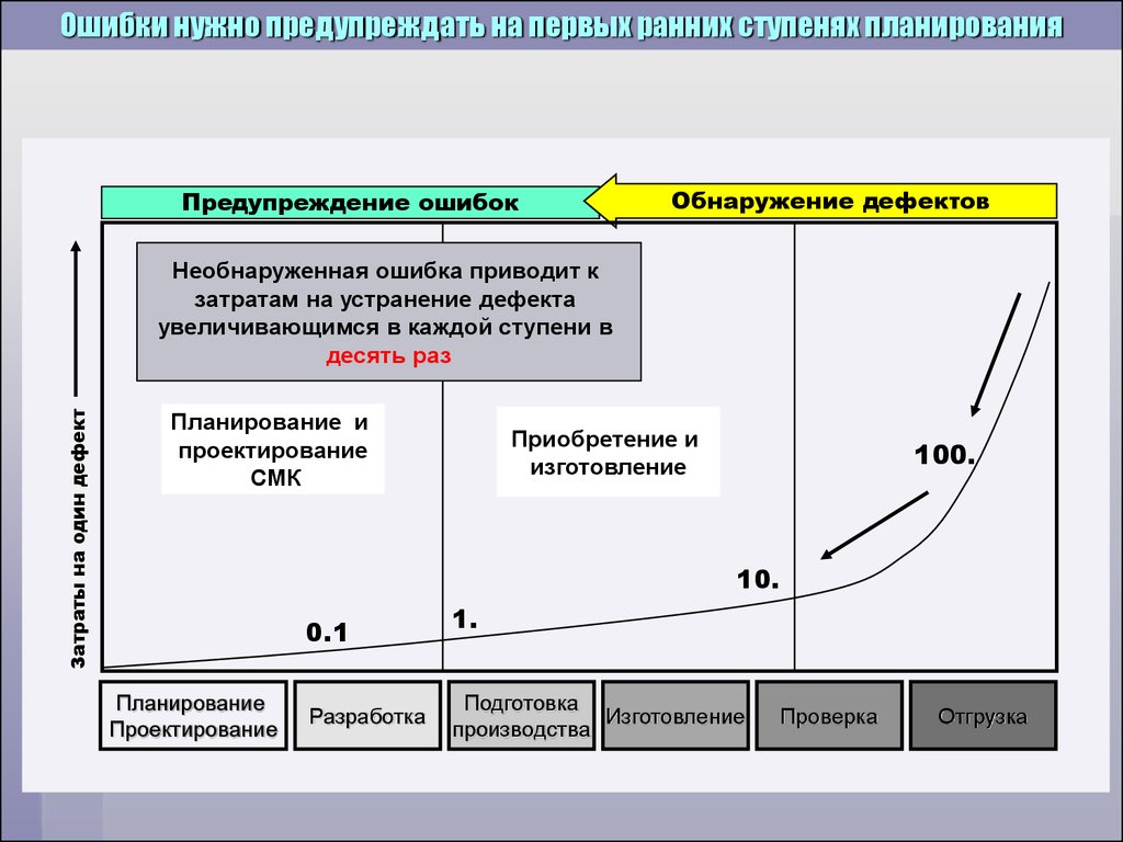 624 приказ минрегионразвития действующая редакция