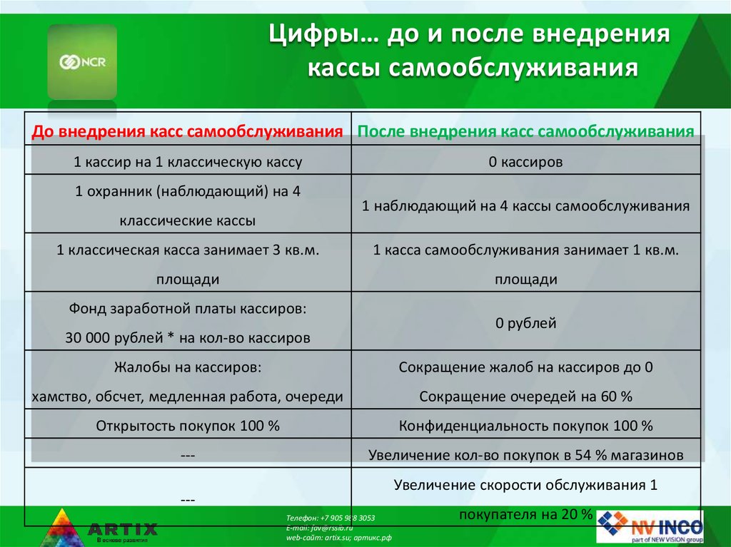 Магазин Призма Оплата Покупки На Кассе Самообслуживания