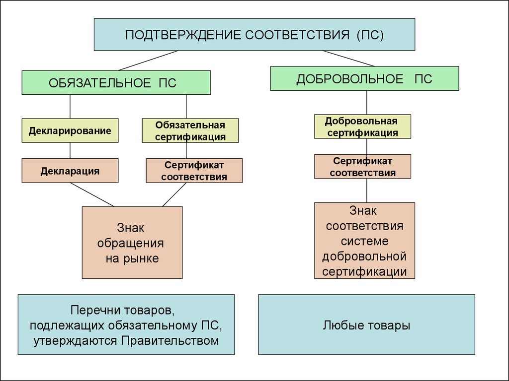 Topic Summary  