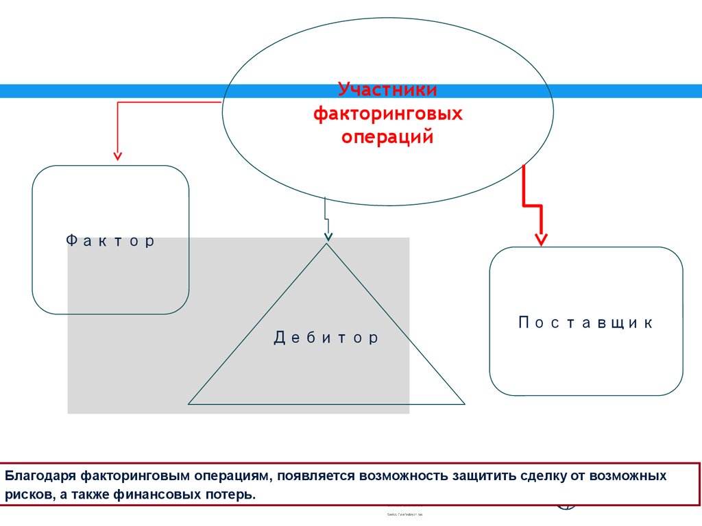 Реферат: Банковские риски