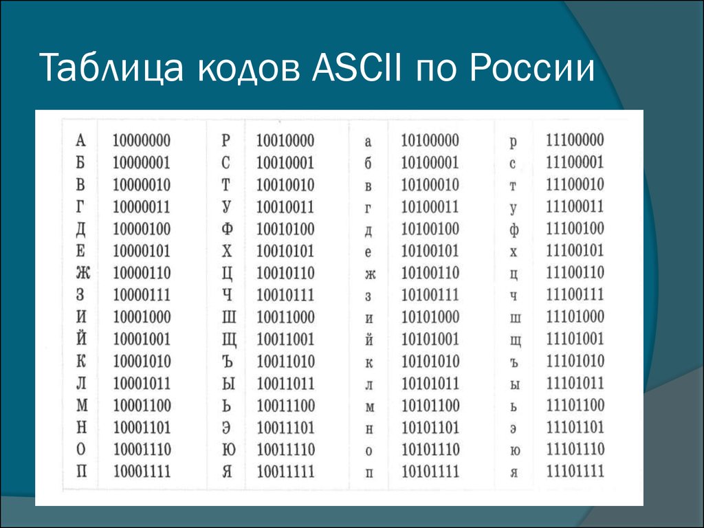 Генератор кодов по образцу