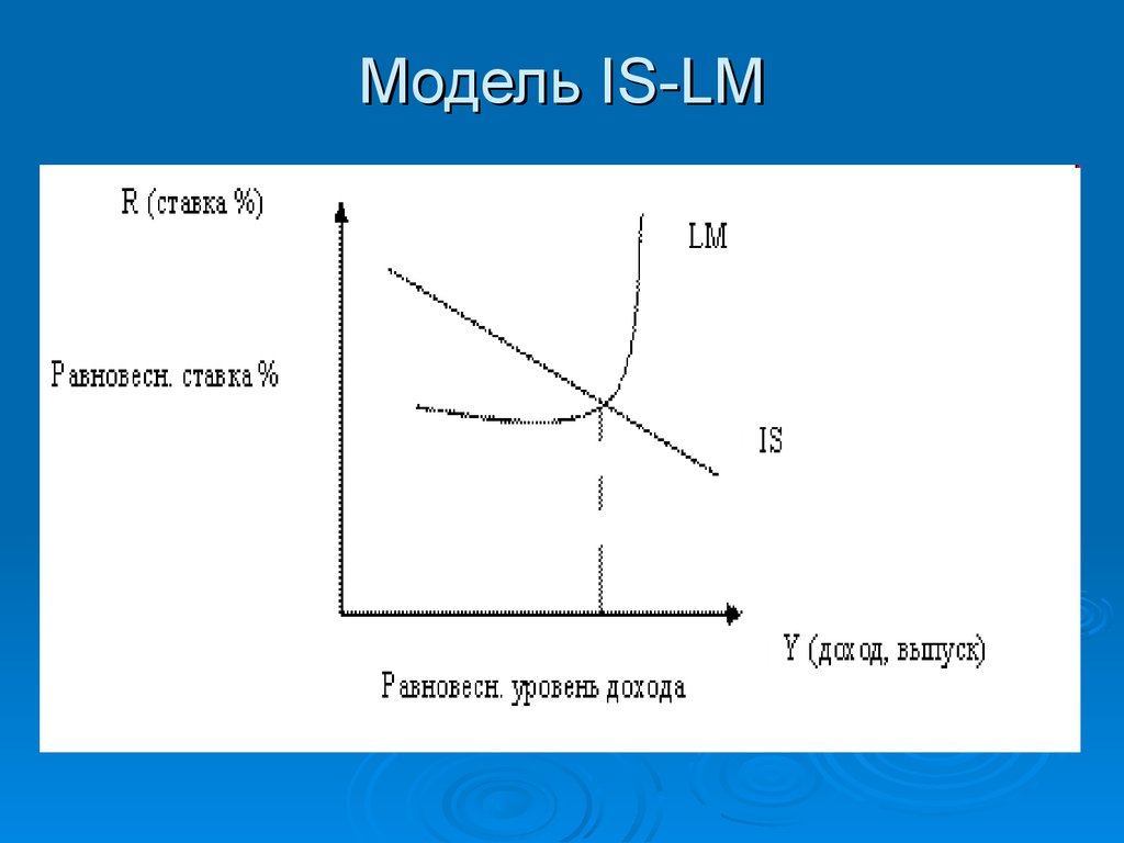 Модель IS-LM