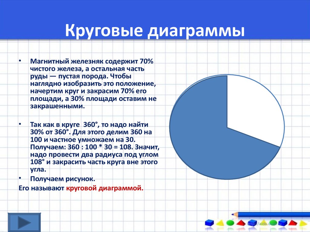 Задания по теме круговые диаграммы 6 класс