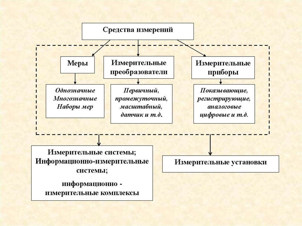 epub Methodologies