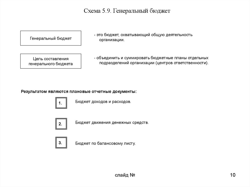 highway capacity manual 2010