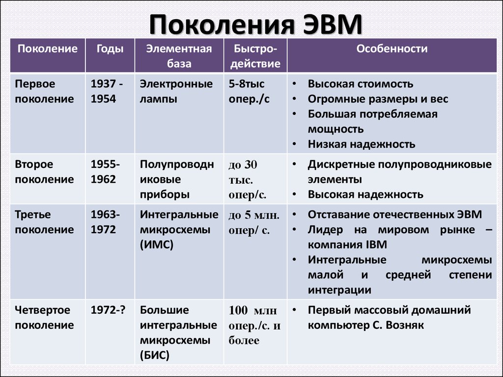 book цифровая обработка тв сигналов часть 2 учебное пособие