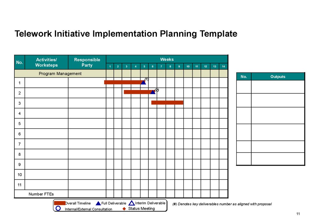 Telework Initiative Implementation Planning Template