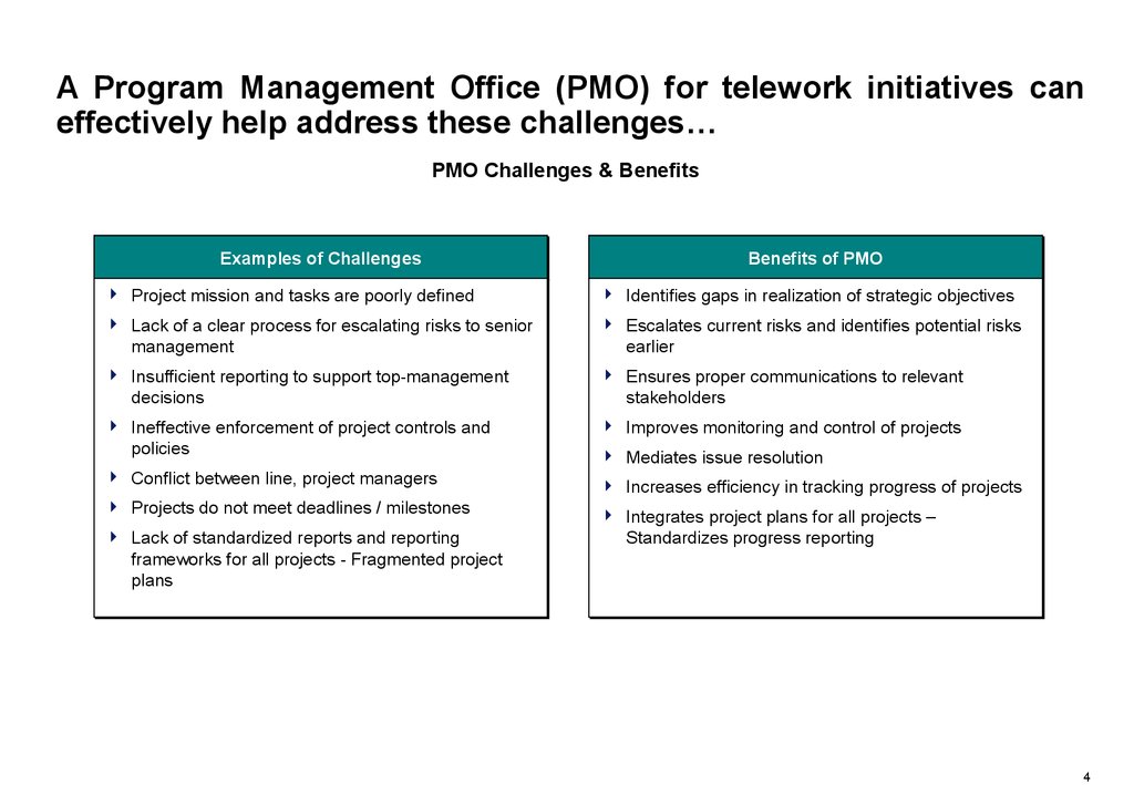 A Program Management Office (PMO) for telework initiatives can effectively help address these challenges…
