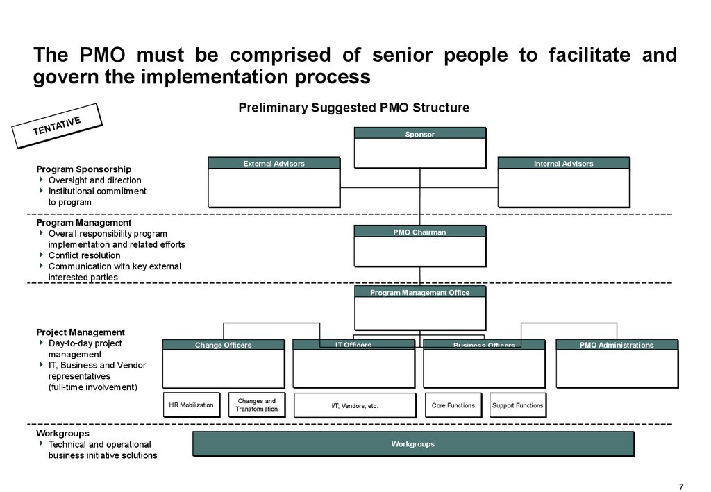 The PMO must be comprised of senior people to facilitate and govern the implementation process