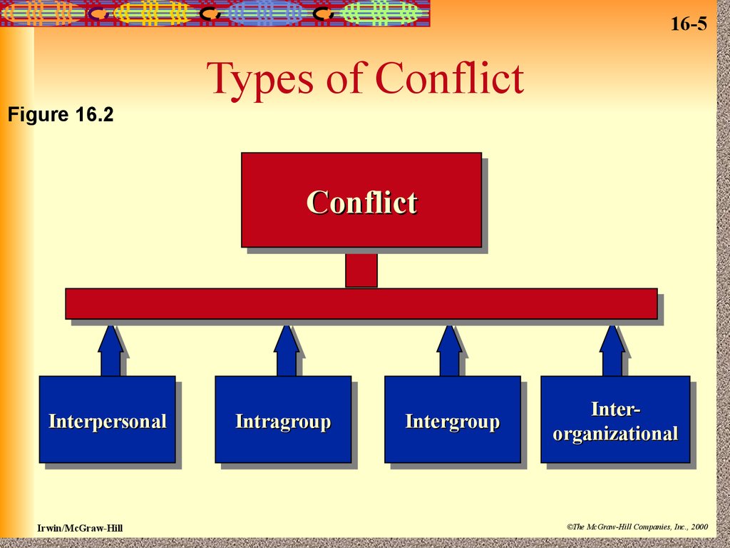 what is the most common type of armed conflict quizlet