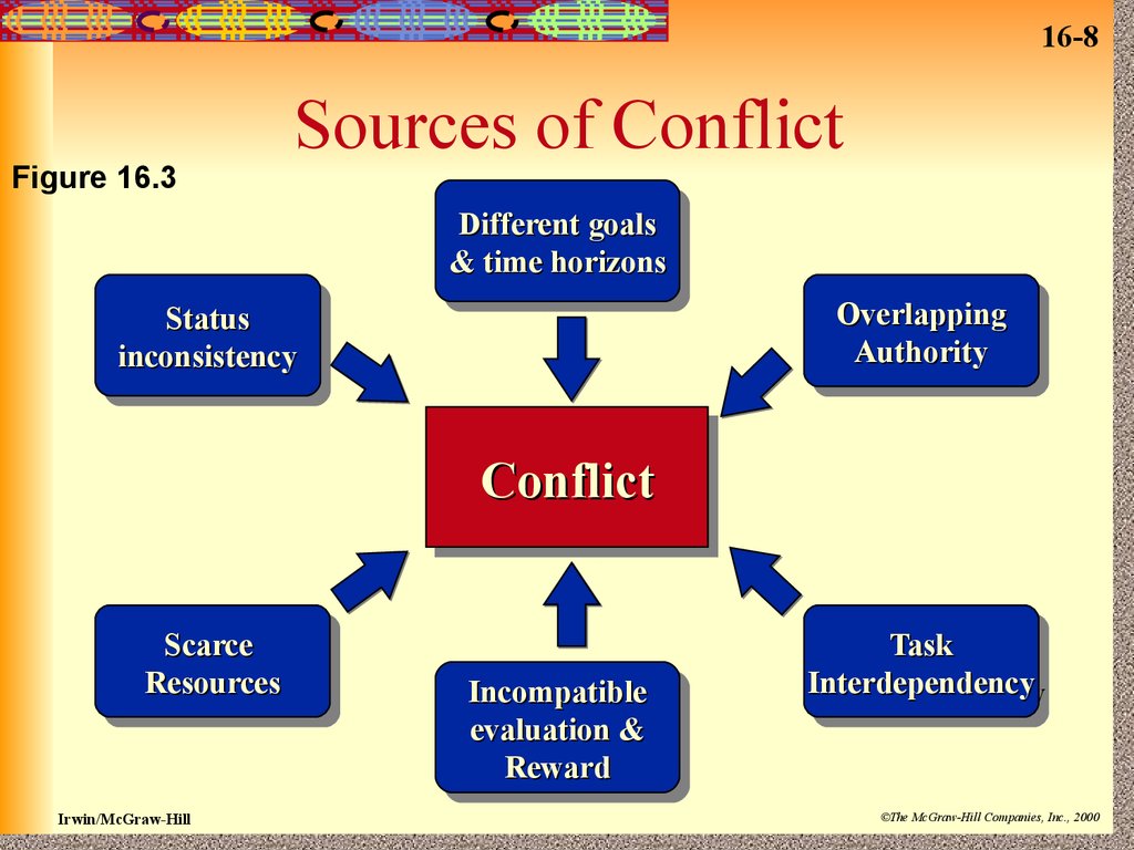 Conflict management. (Session 9.16) - online presentation