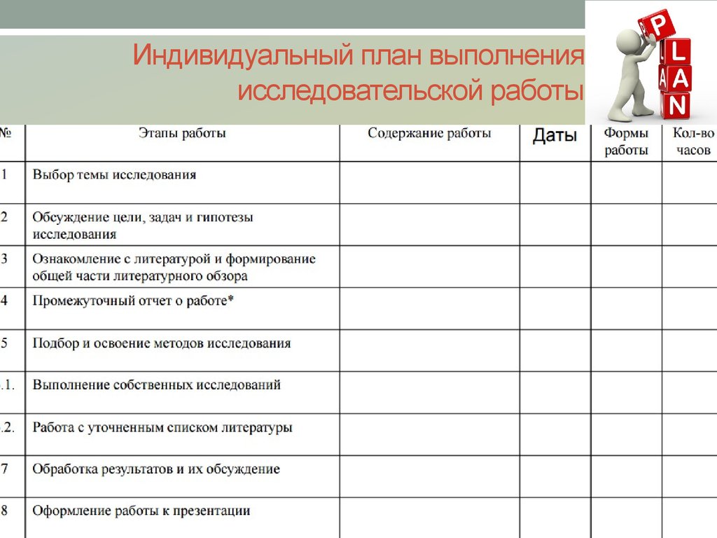 План исследовательской работы 11 класс