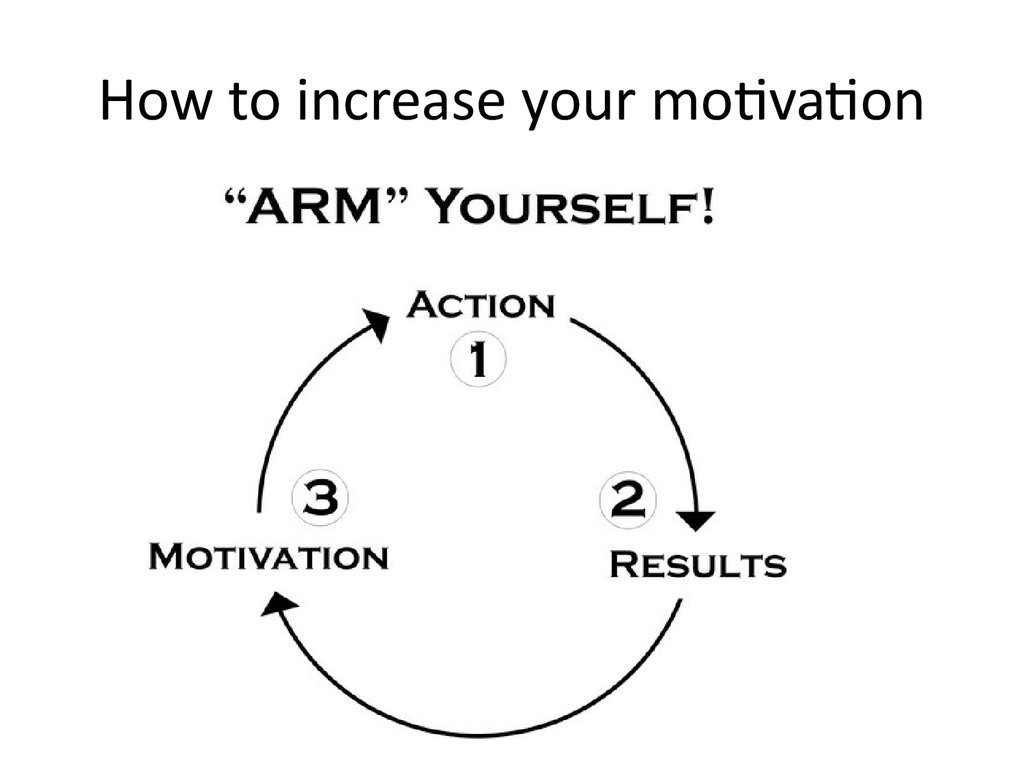 motivation-theory