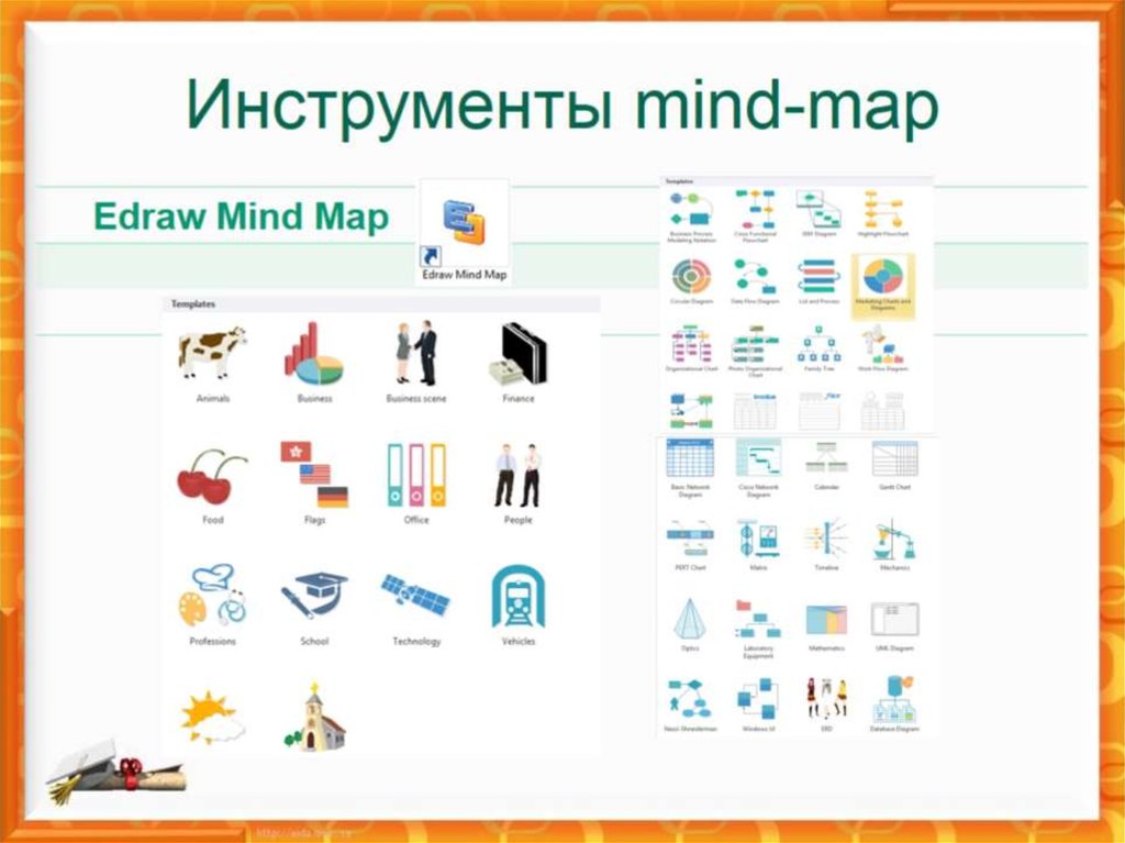 Инструменты mind-map