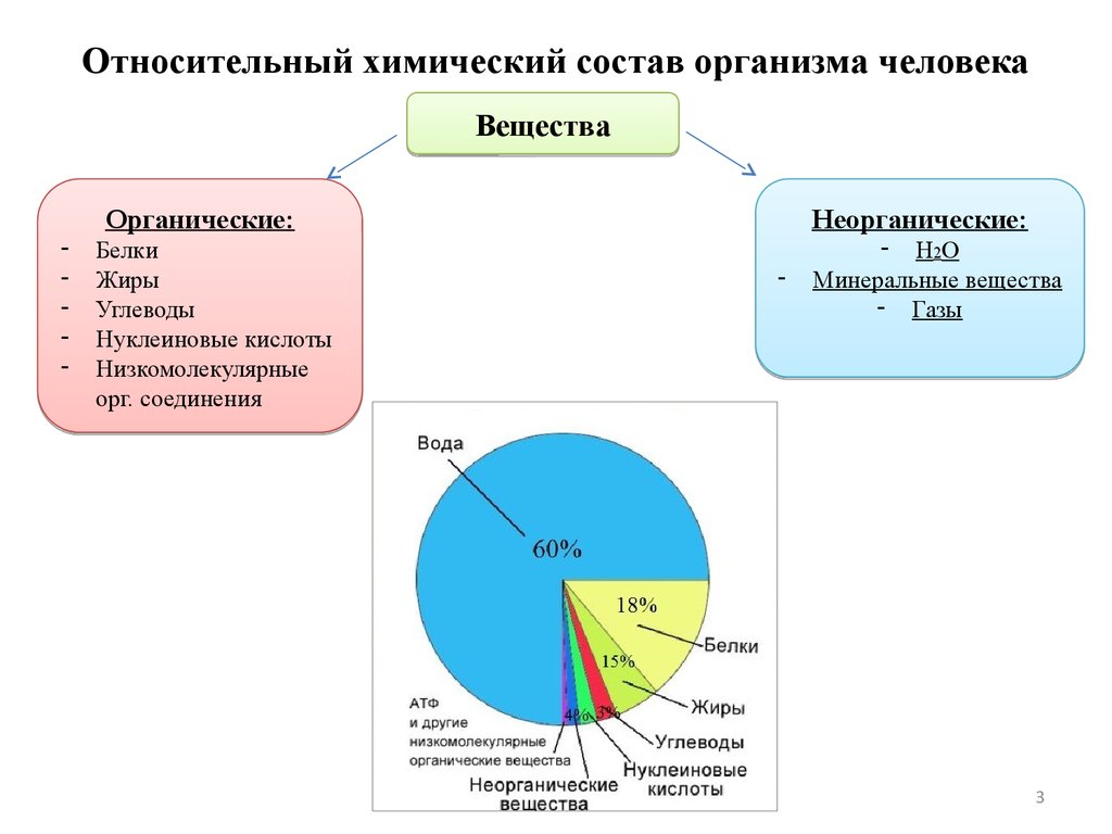 Обмен