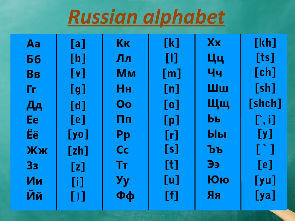 Topics Russian Alphabet 3