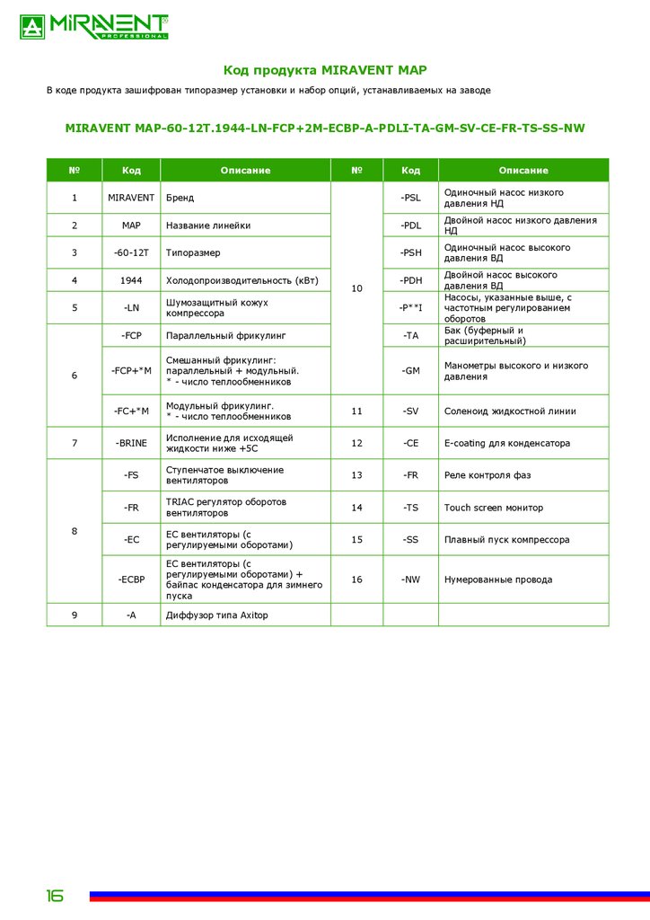 online CPU (September, 2007)