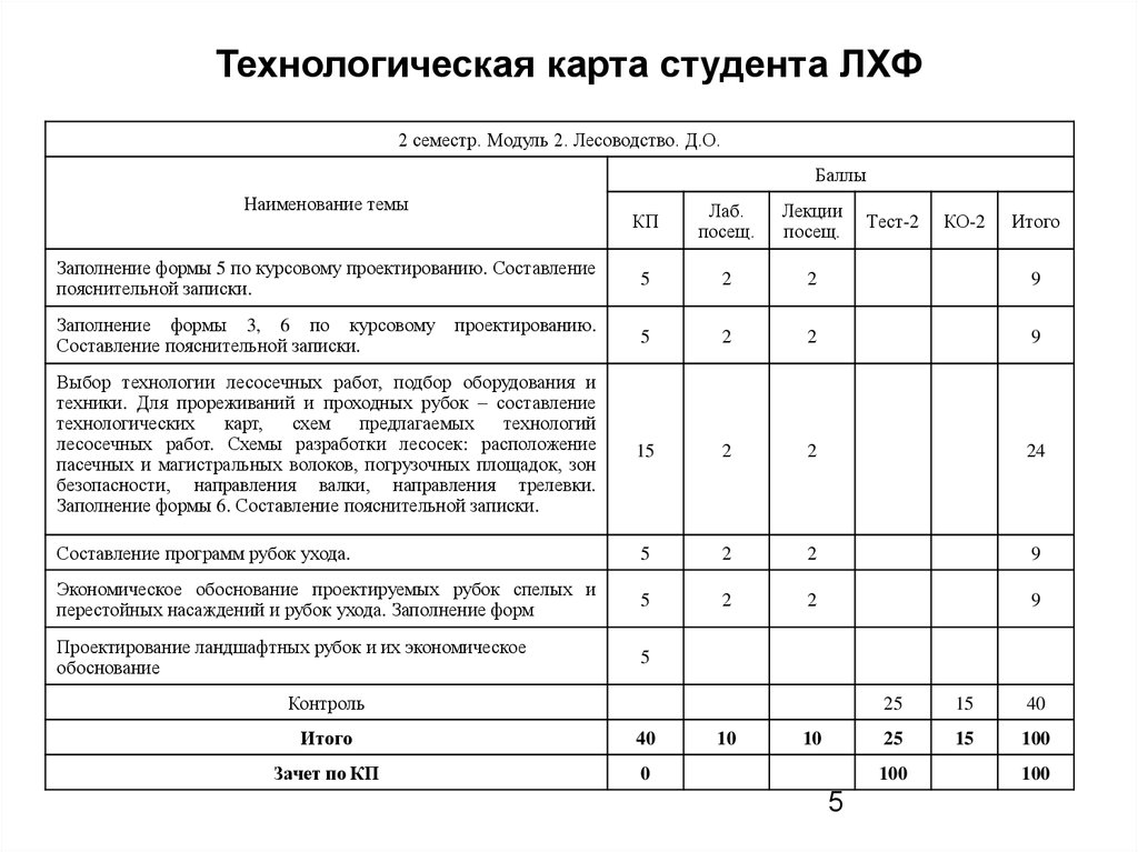 П 2 краткая месячная скачать бланк