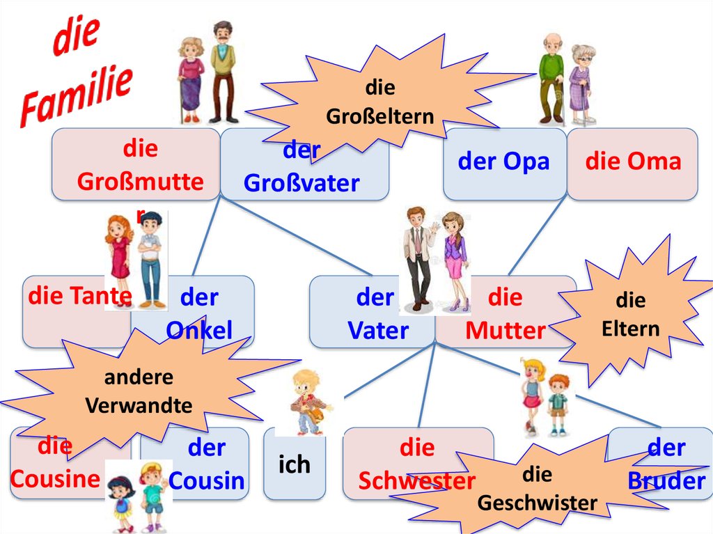 Famille allemande