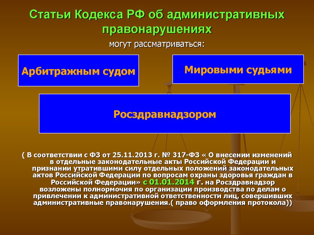 Статьи Кодекса РФ об административных правонарушениях