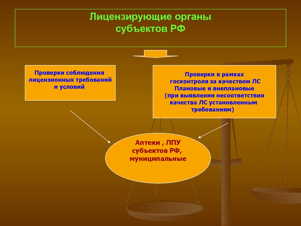 Лицензирующие органы субъектов РФ