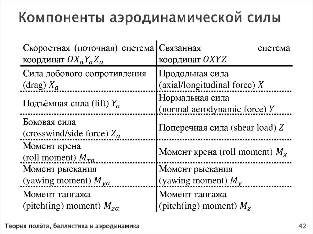 Analog and Digital Control System Design