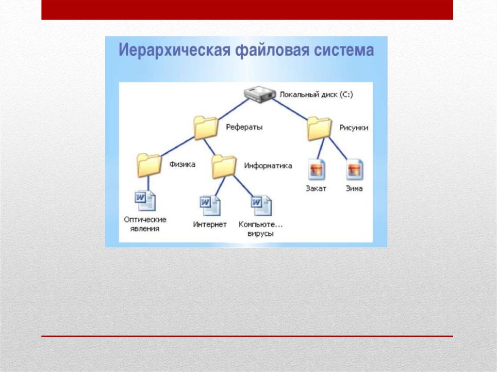 Графическое изображение иерархической файловой структуры называется