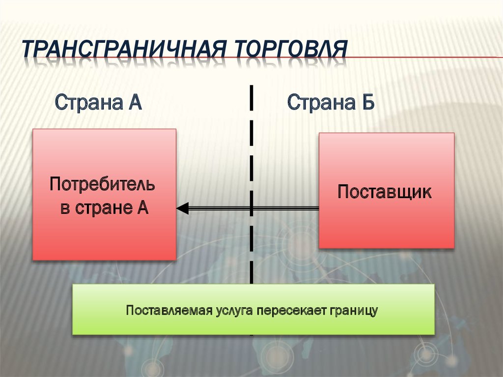 Россия в международной торговле услугами презентация