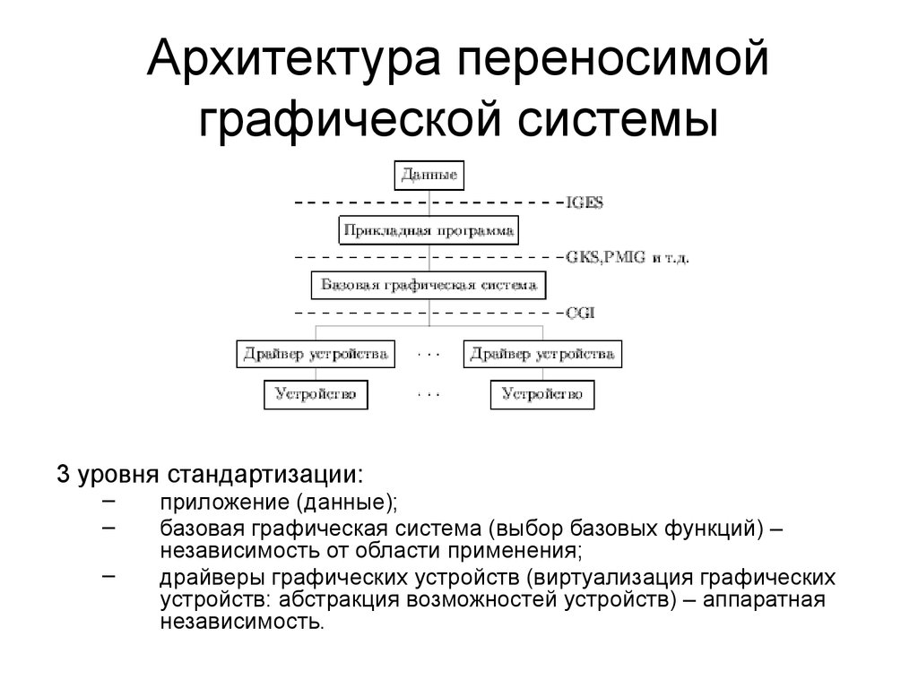 view Analysis of Neural Data