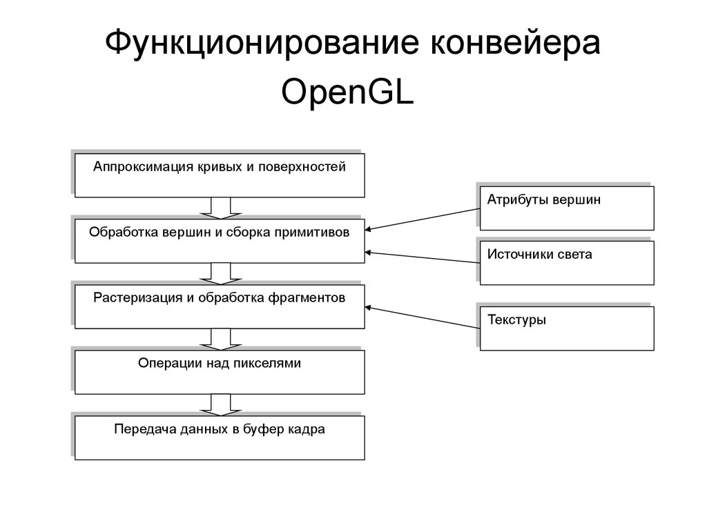 pdf linuxr troubleshooting for system administrators and power users