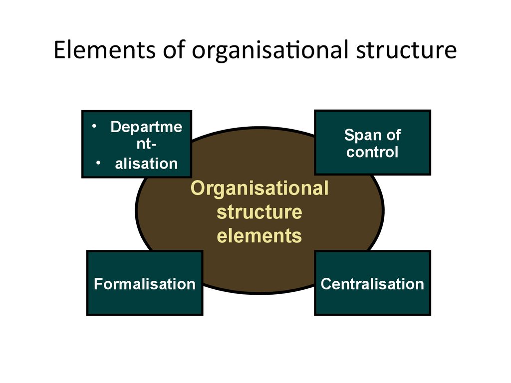 book The Economics of Organizational Design: Theory and