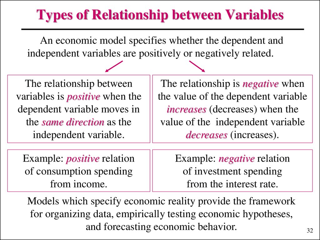 explain the relationship between variables