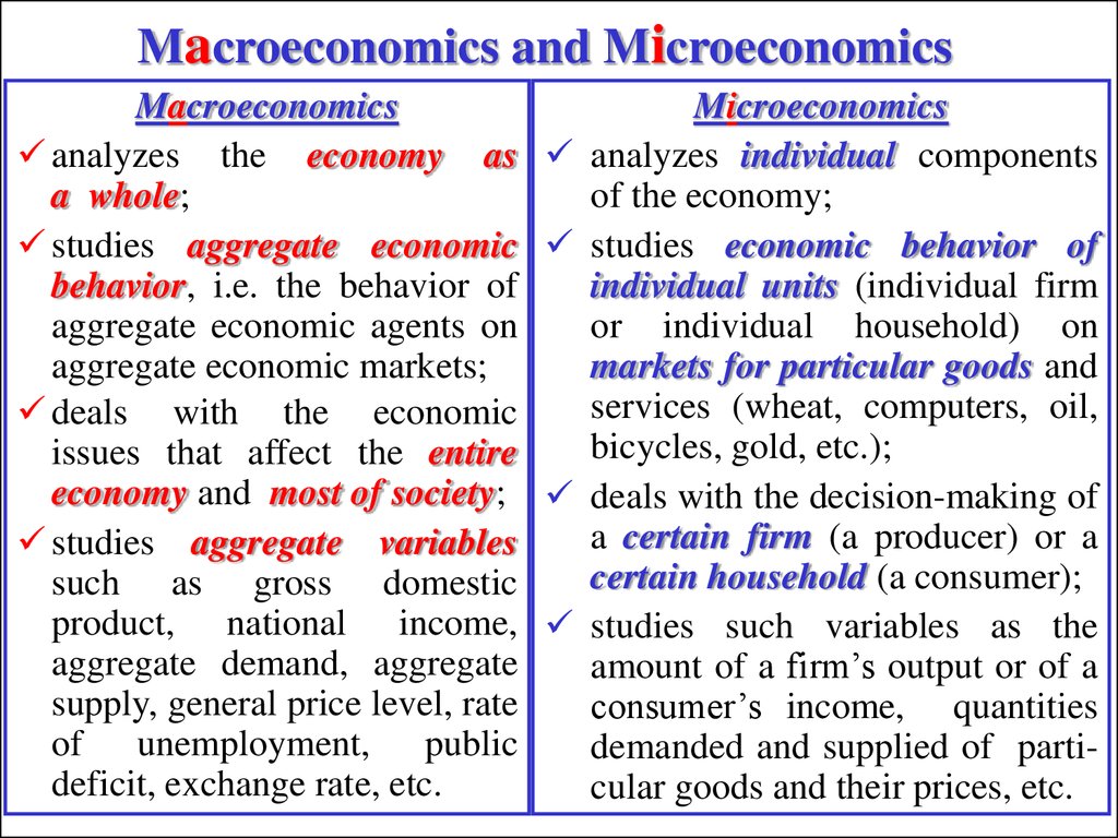 micro vs macro economics