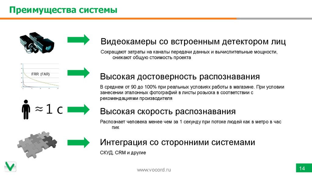 Система Распознавания Лиц В Магазинах