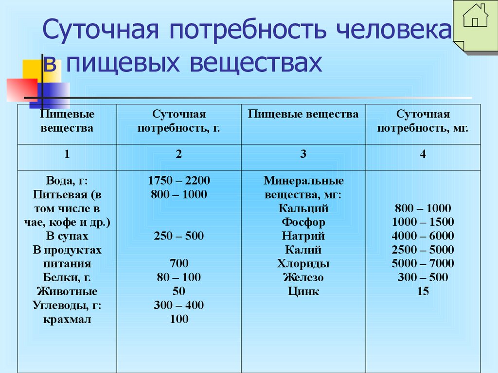 Регистр лекарственных средств России РЛС Доктор: Педиатрия.