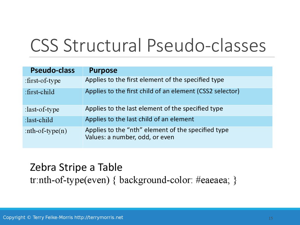 CSS Structural Pseudo-classes