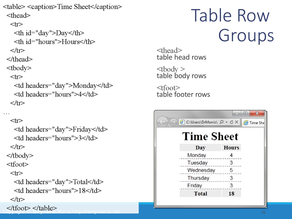 Table Row Groups
