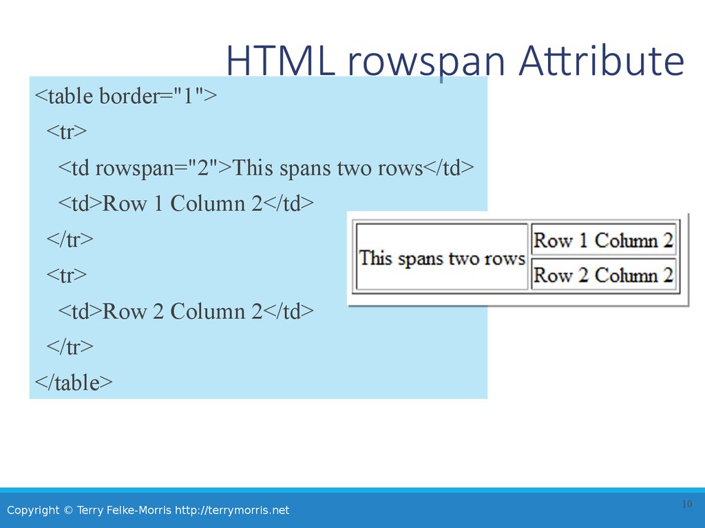 HTML rowspan Attribute