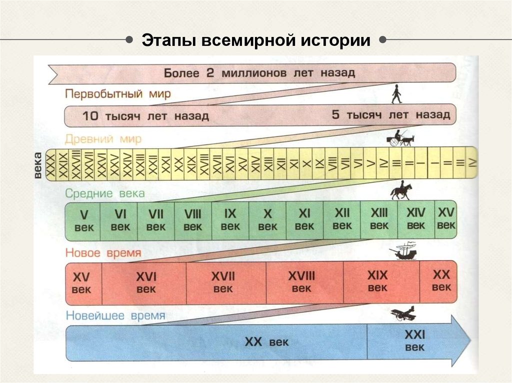 Временная лента картинка