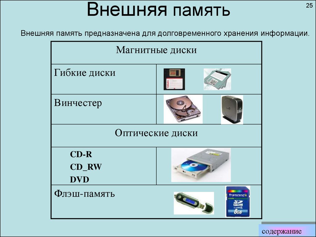 Внешняя память компьютера картинки