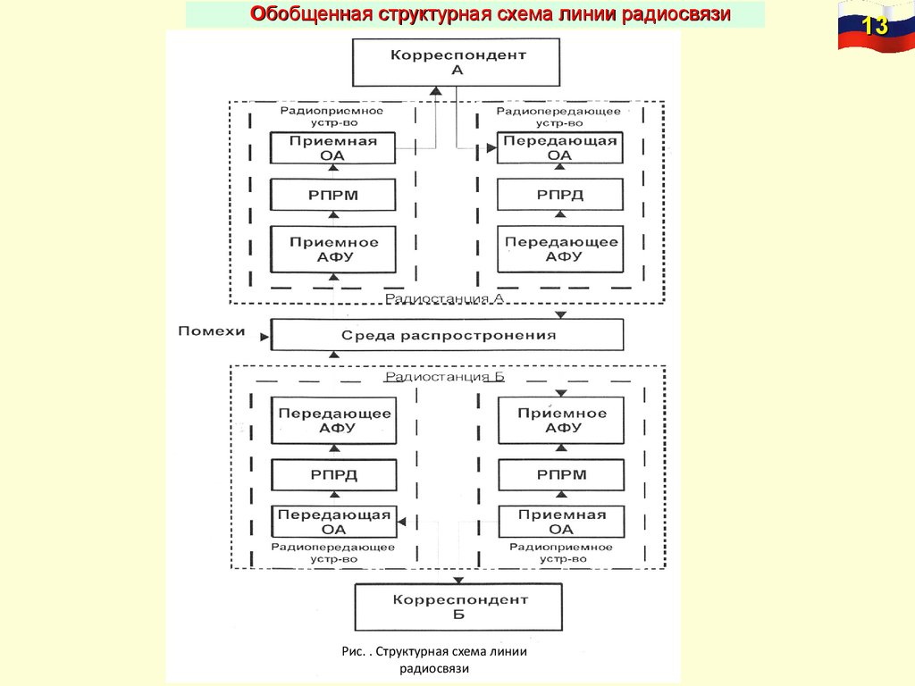 shop security in the transport of radioactive