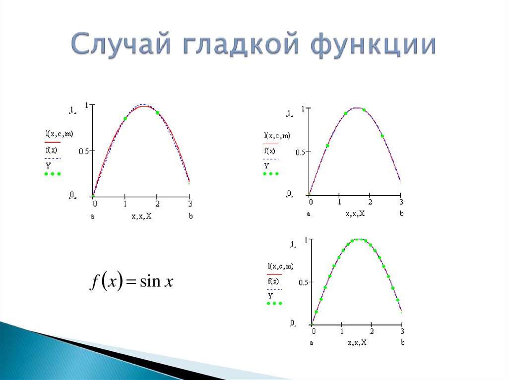 view modeling dynamic economic systems