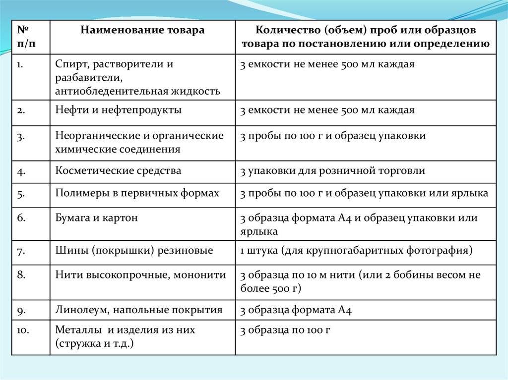 Додонкин Таможенная Экспертиза