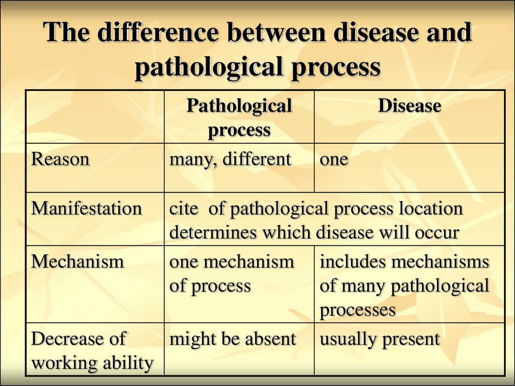 definition of pathological disease
