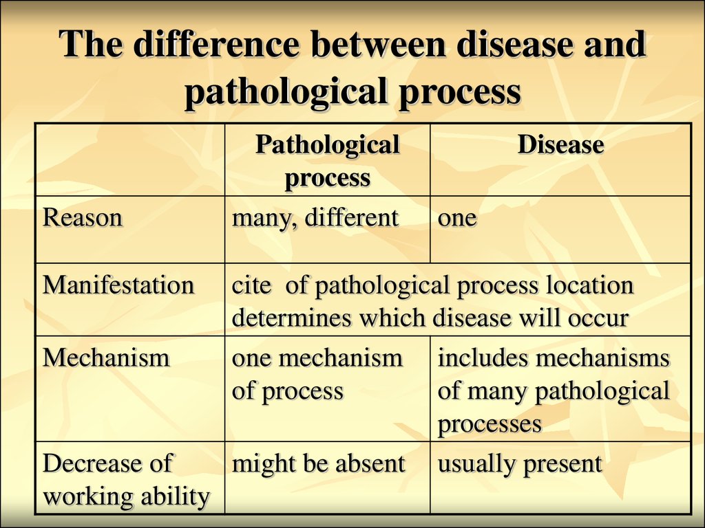 Pathophysiology Subject 1 