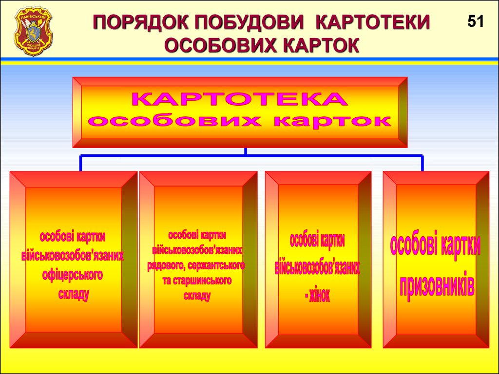 Закон України Про Військовий Обов`Язок І Військову Службу 2014