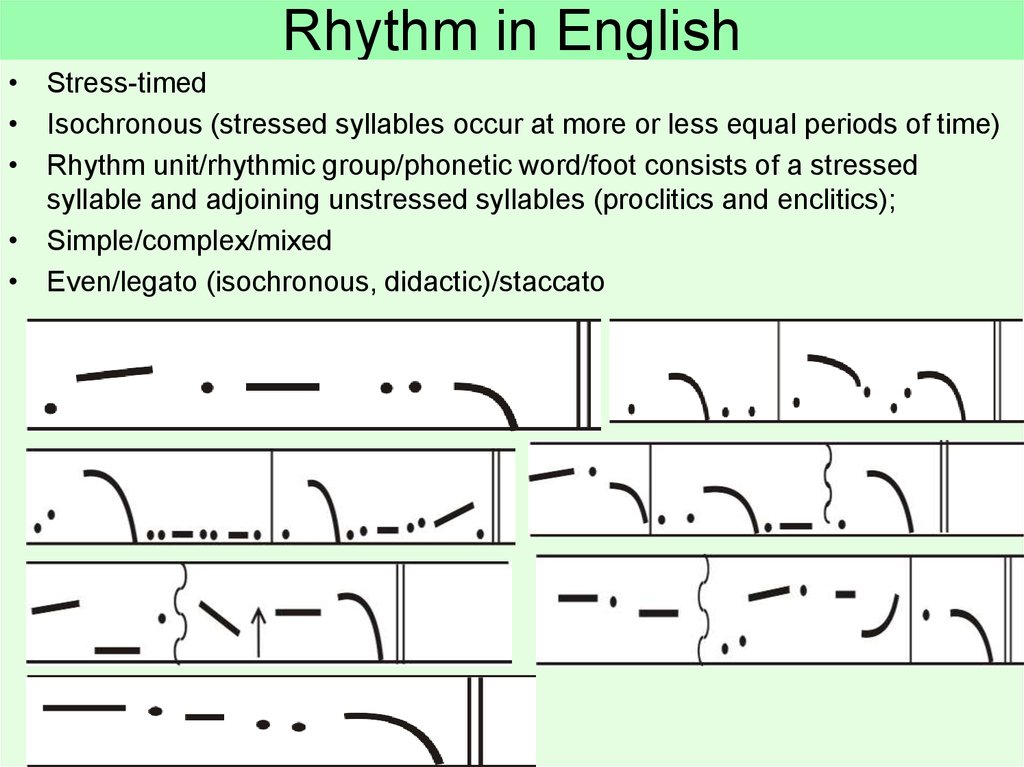 What Is Rhythm In English