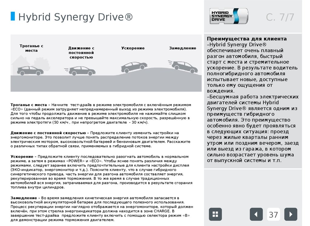 Hybrid Synergy Drive®